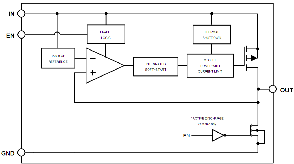 Block Diagram - onsemi NCP160 LDO Voltage Regulators
